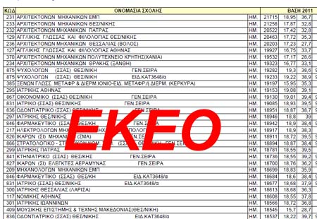 Βάσεις Πανελλαδικών Εξετάσεων 2012