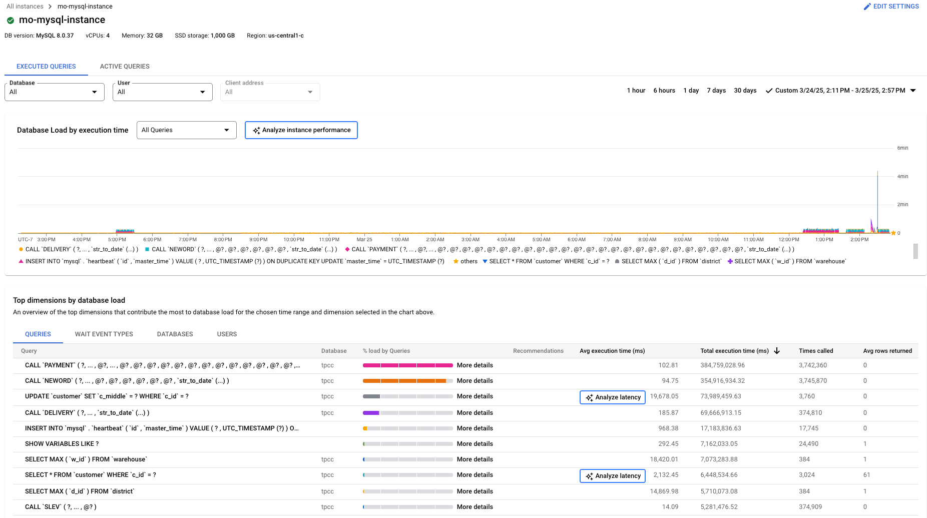 Query insights database load chart