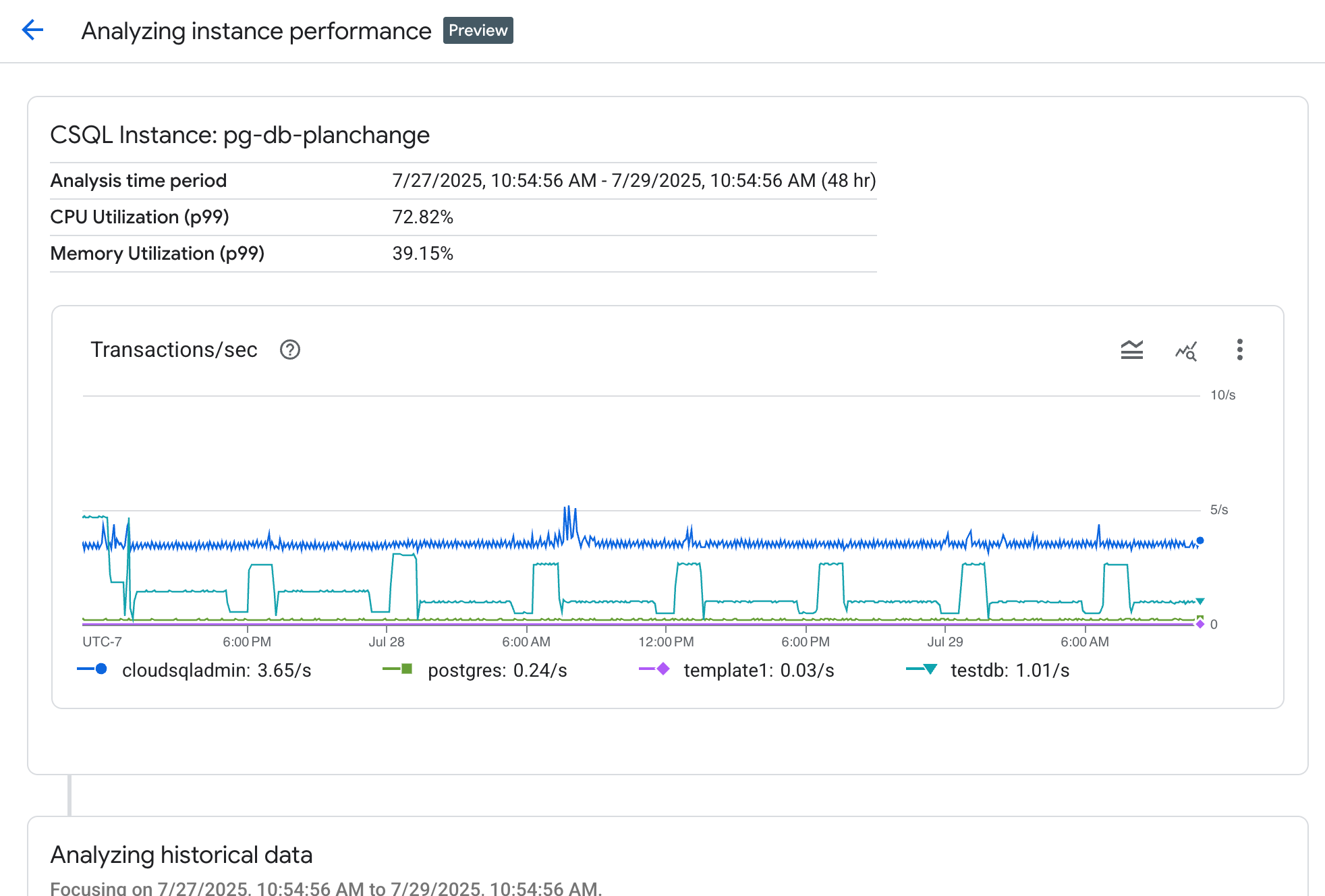 Analyzing database performance page for Cloud SQL for PostgreSQL