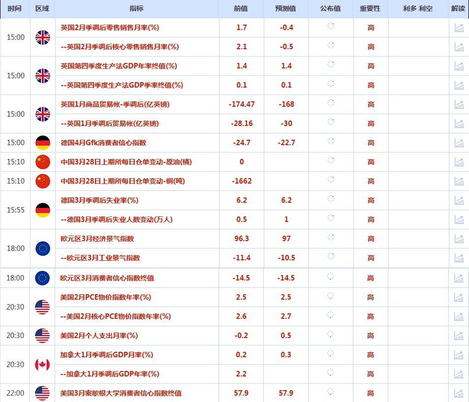 http://forex.cnfol.com/jigouhuiping/20250328/31225884.shtml