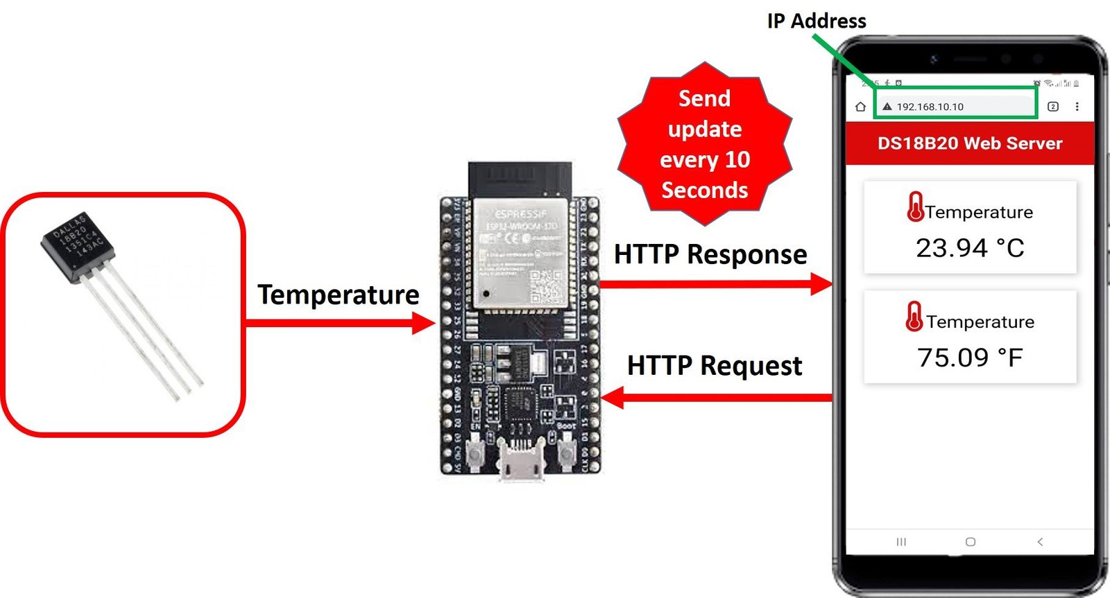 display ds18b20 sensor values on web server using micropython and esp32 esp8266