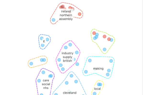 Finding semantic neighbors with Orange