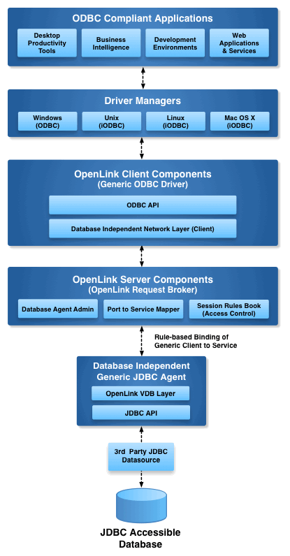 http://uda.openlinksw.com/images/odbcjdbcmt.gif