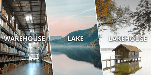 Comparison of database architectures: data warehouse, data lake and data lakehouse Comparison of database architectures: data warehouse, data lake and data lakehouse