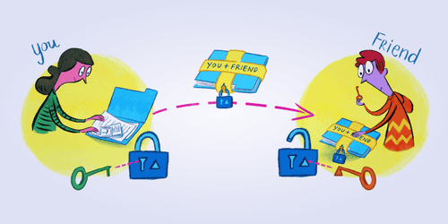 Guide to Keybase encrypted directories Guide to Keybase encrypted directories