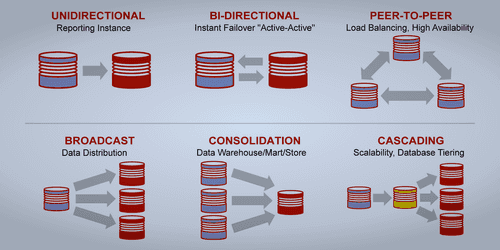 Oracle DB synchrnozation to Hadoop with CDC Oracle DB synchrnozation to Hadoop with CDC