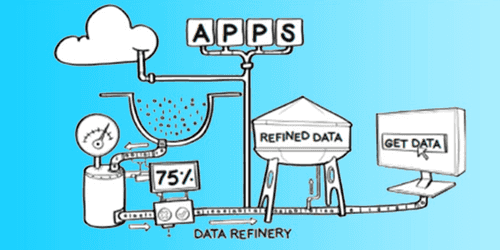 Data Lake ingestion best practices Data Lake ingestion best practices