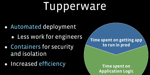 Lightweight containerization with Tupperware Lightweight containerization with Tupperware