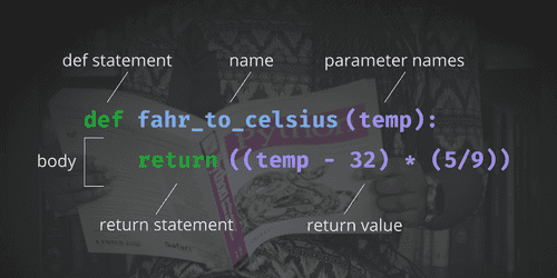 First Class Functions in Python First Class Functions in Python
