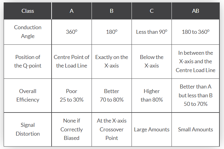 power-amplifier-classes-(2).png power-amplifier-classes-(2).png