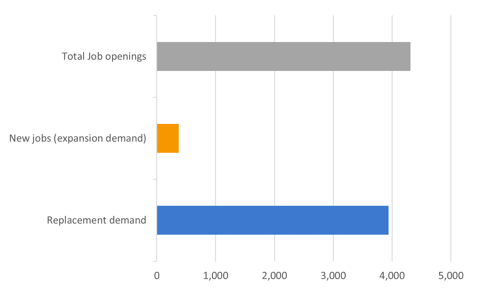 Data-insights-2023-53.10