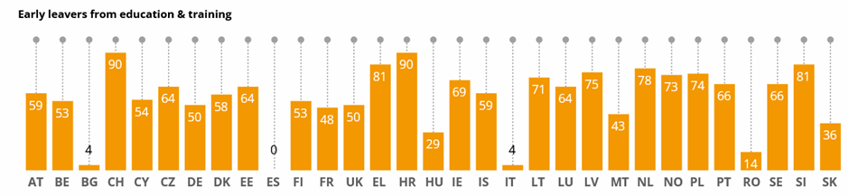 Chart 4a