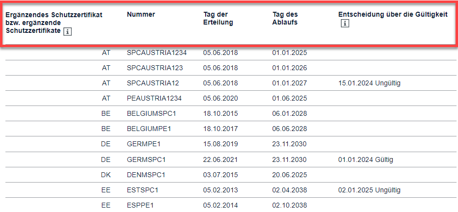 Abbildung 1. Rubrik Ergänzende Schutzzertifikat in der Ansicht UP Übersicht (Beispiel)