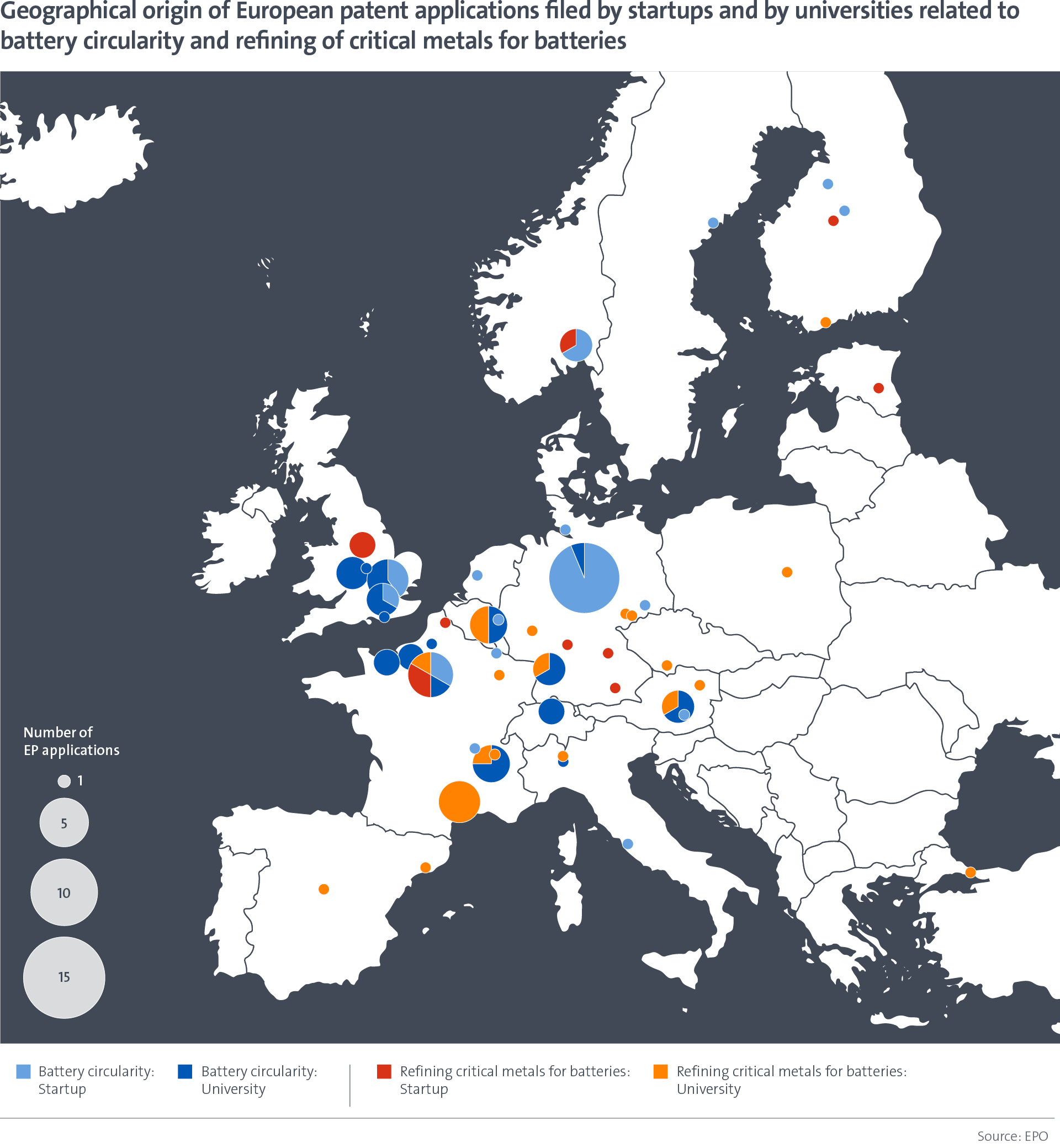 Geographical origin of European patent applications filed by startups and by universities related to battery circularity and refining of critical materials for batteries