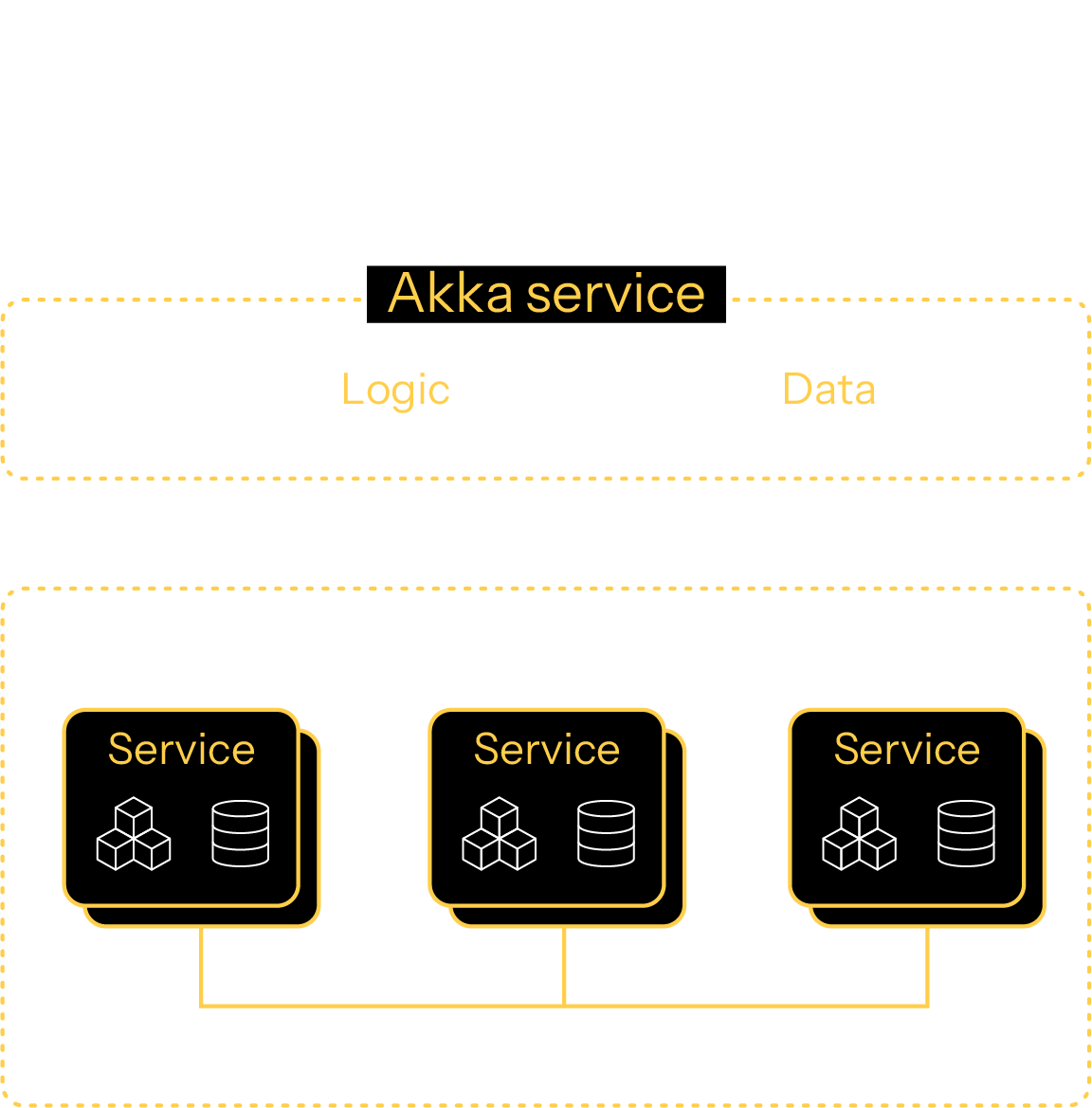 akka-service-alt