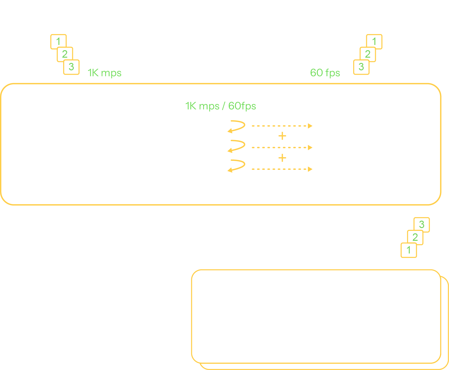 augment-streaming-speeds