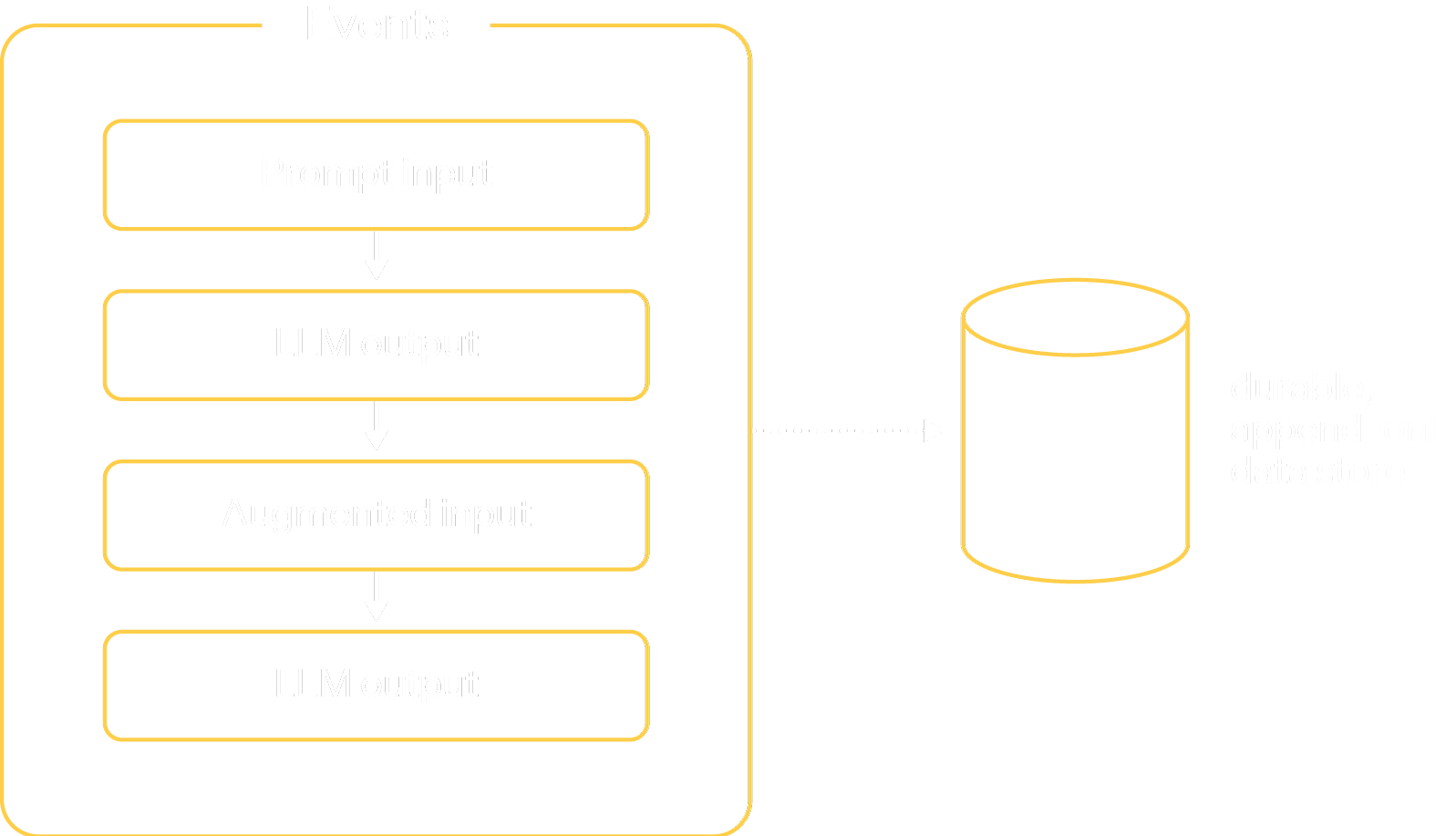 memory-events
