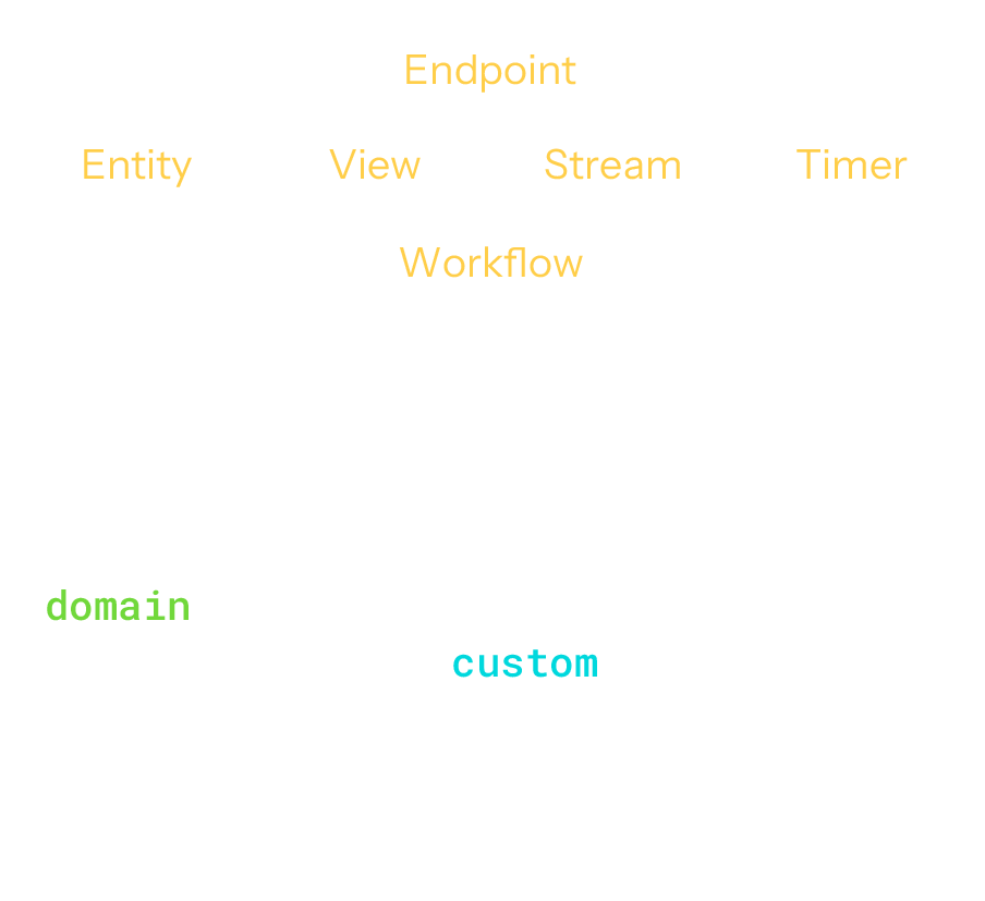 sdk-components-to-clean-code