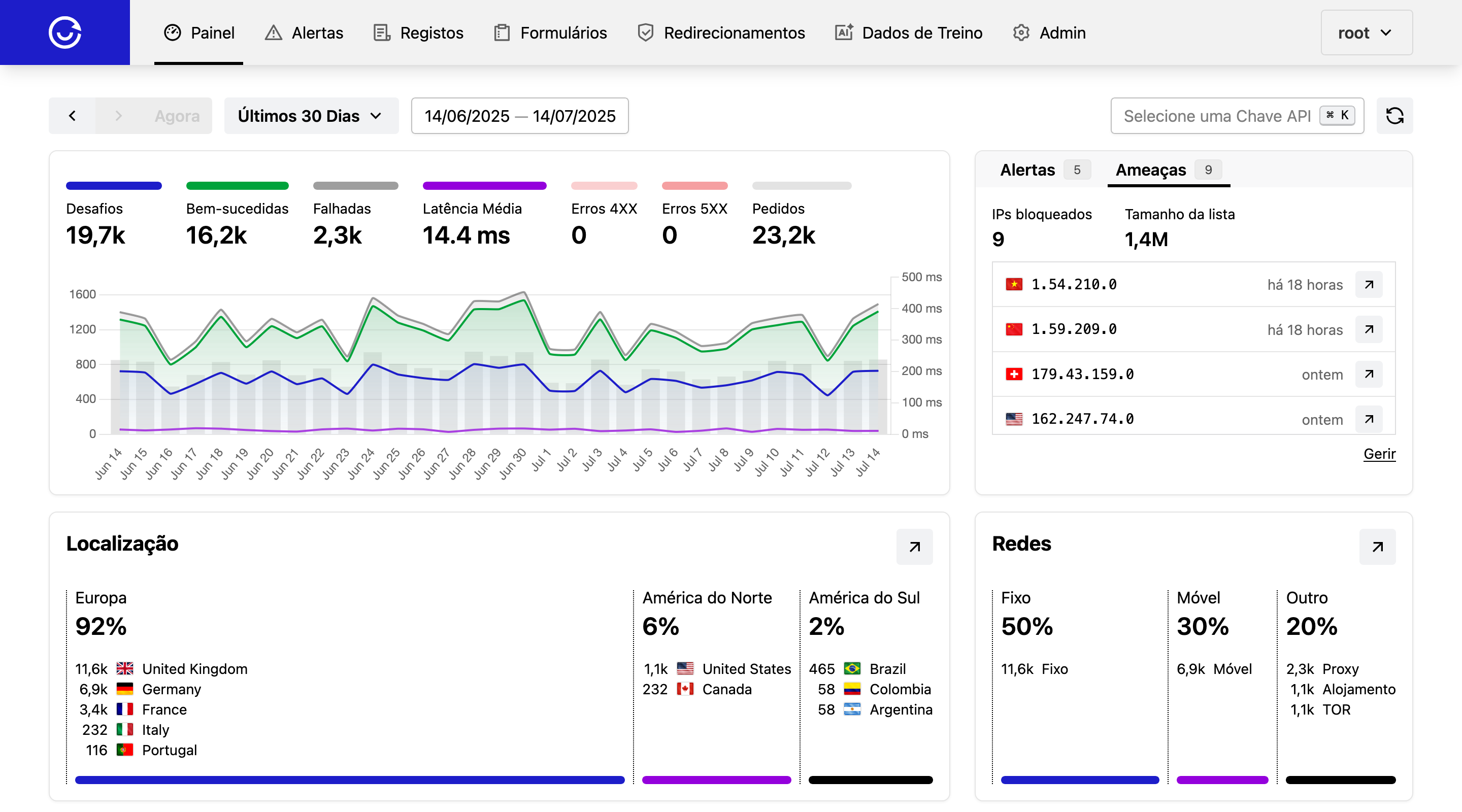 ALTCHA Sentinel - Proteção contra Spam e Abuso