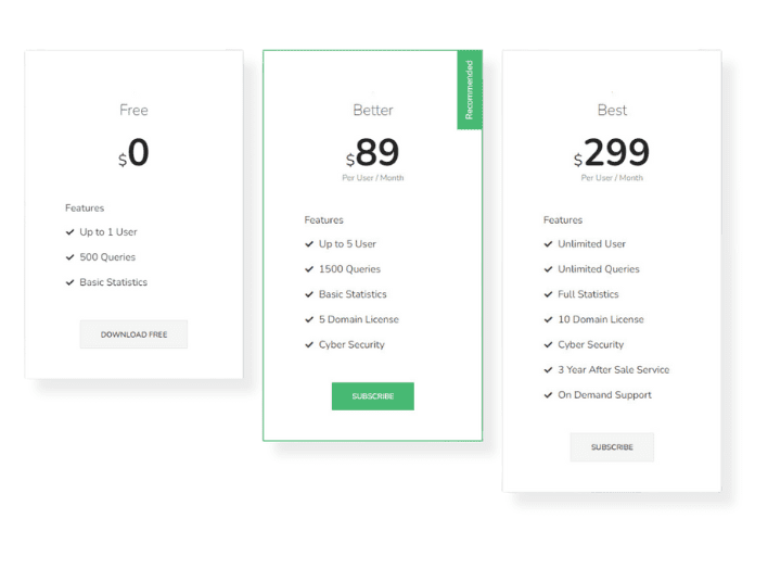 Tailor-Made Membership Levels
