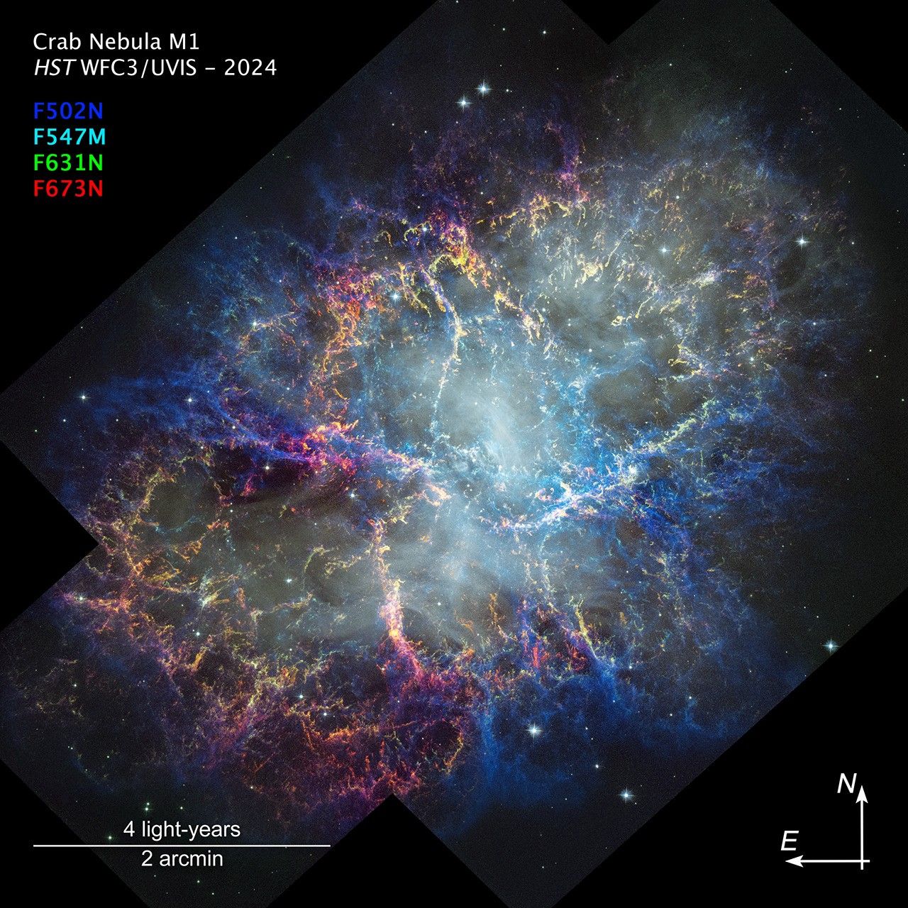 Hubble Space Telescope image of the Crab nebula, annotated with additional information. At the bottom right are compass arrows indicating the orientation of the image on the sky. The north arrow points in the 12 ou2019clock direction. The east arrow points toward 9 ou2019clock. At the lower left is one scale bar labeled 4 light-years and 2 arcminutes. The length of the scale bar is about one third the total width of the image. At the upper left is label text reading Crab Nebula M1, HST WFC3/UVIS - 2024. Below this is the color key, with filter names appearing in the color assigned to them in the image. F502N is blue, F547M is cyan, F631N is green, and F673N is red.