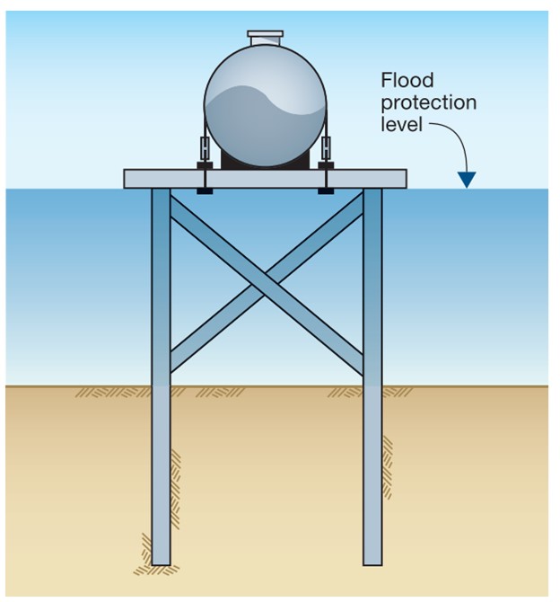 Fuel tank is elevated above flood waters and anchored to supporting frame