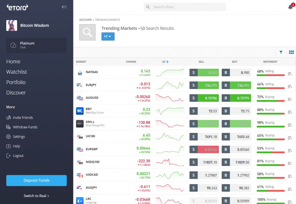 эторо торговые предложения