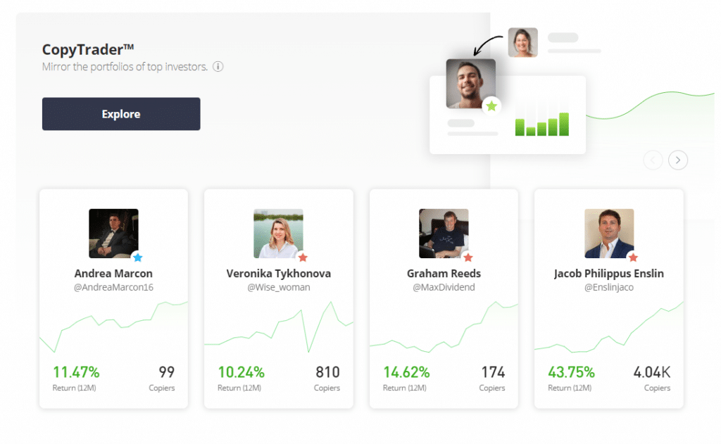 копирование трейдинга на etoro