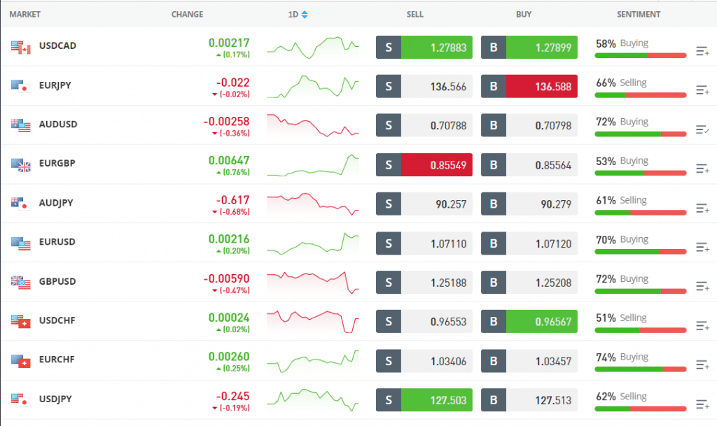 эторо форекс трейдинг