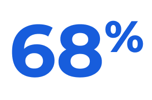 68%