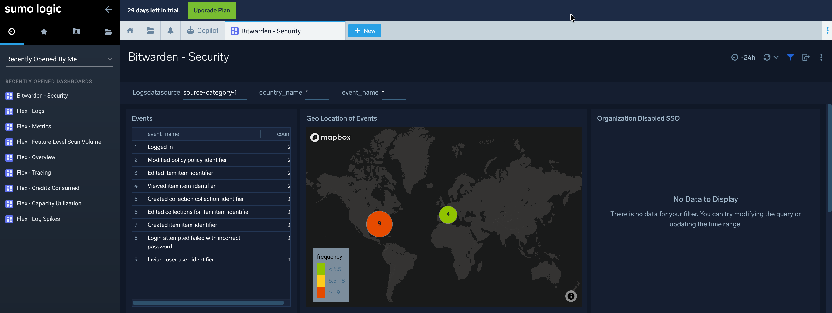 Sumo Logic Bitwarden Dashboard