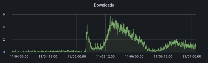 ContentDB downloads graphic