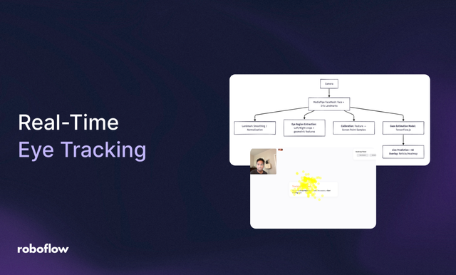 How to Build Real-Time Eye Tracking in the Browser