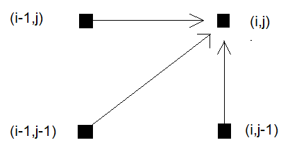 Padrão Clássico Simétrico de Etapas