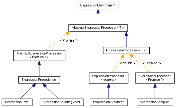 Parser class diagram Parser class diagram