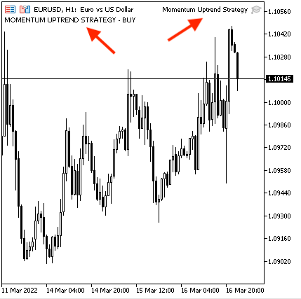 Momentum Uptrend Strategy attached Momentum Uptrend Strategy attached