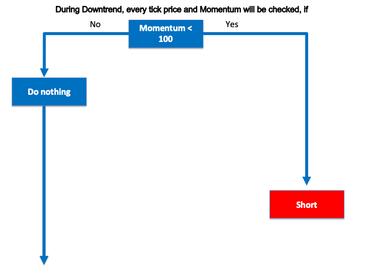 Momentum downtrend blueprint Momentum downtrend blueprint
