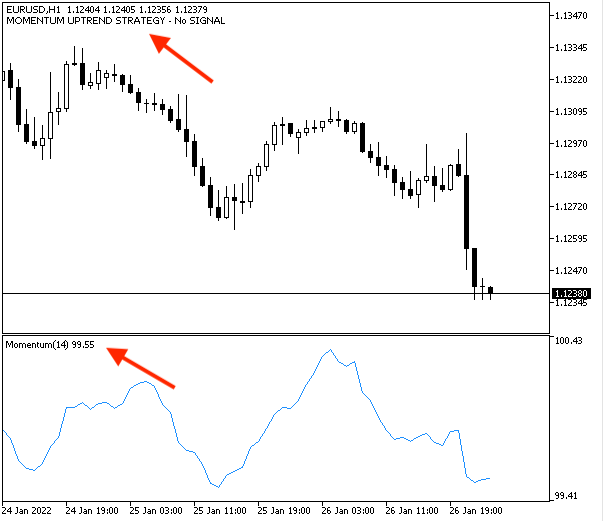 Momentum Uptrend Strategy - no signal Momentum Uptrend Strategy - no signal