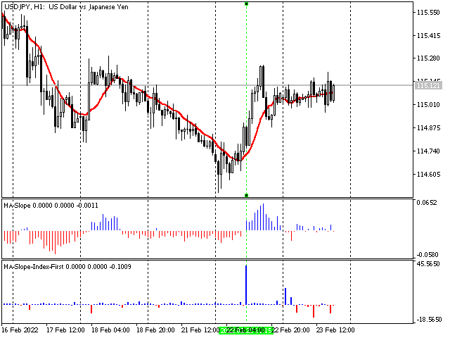 MA — relative slope MA — relative slope