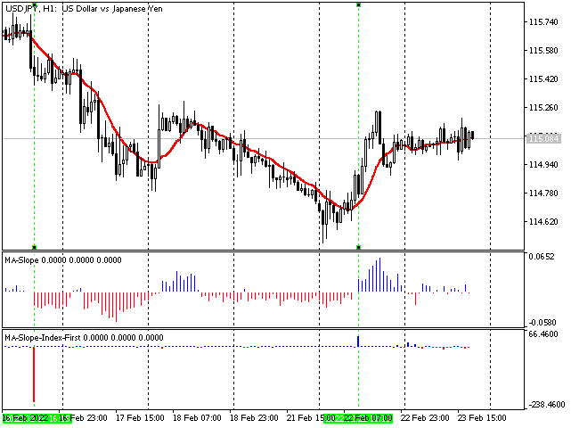 МА — relative index moved to the left МА — relative index moved to the left
