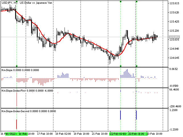 Relative slope index, SlopeThreshold=15 Relative slope index, SlopeThreshold=15