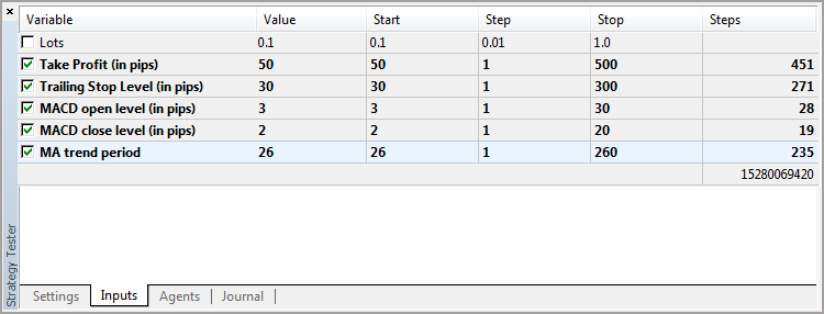 MACD Sample optimization parameters MACD Sample optimization parameters