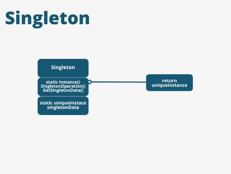 Одиночка Одиночка