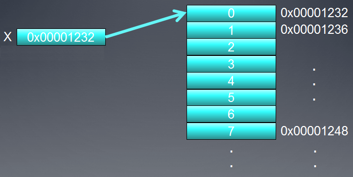 Рис. 3. Схема адресации данных в глобальной памяти девайса