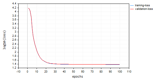 descida de gradiente em lote