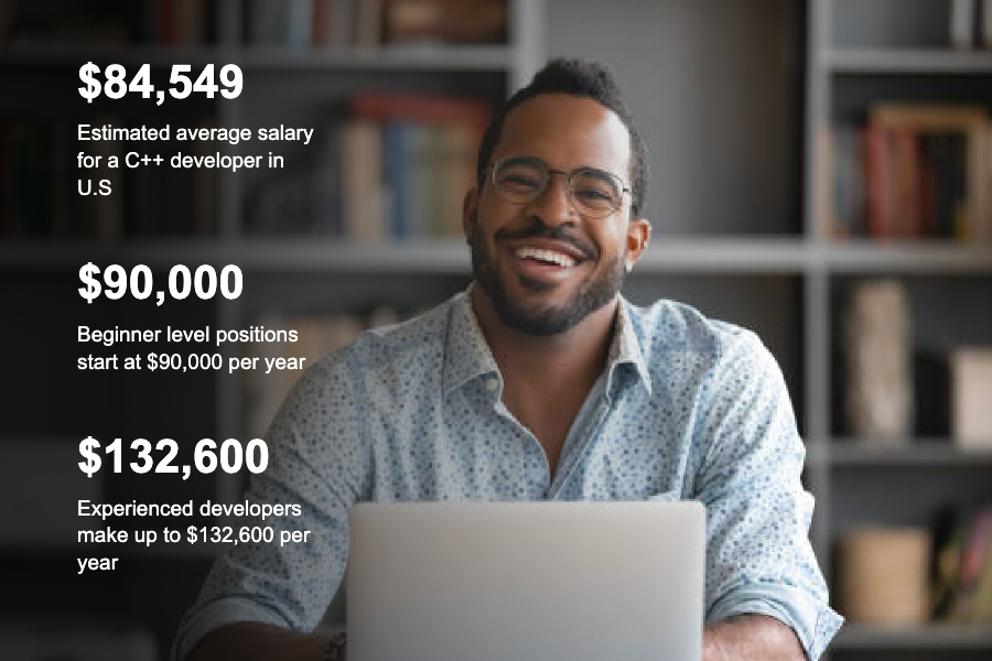 Prepare for a career in C++