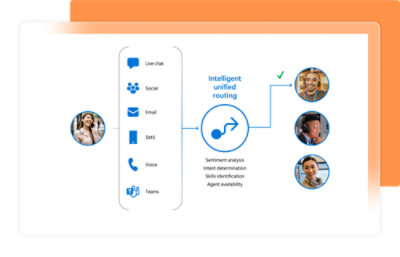 Näyttökuva, jossa on tekstiä, kuten älykäs yhtenäinen reititys, tunnesovitus ja 175 Teurs.