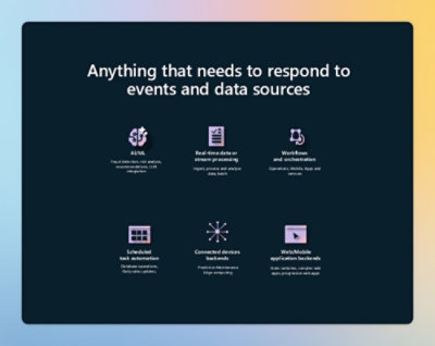 Anything that needs to respond to events and data sources