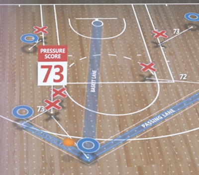 Una pista de baloncesto con una puntuación de presión