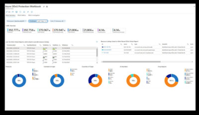 Azure DDoS Koruması çalışma kitabının ekran görüntüsü